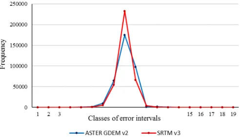 Figure 5:  D istribution of residuals from assessment sources in relation to reference source