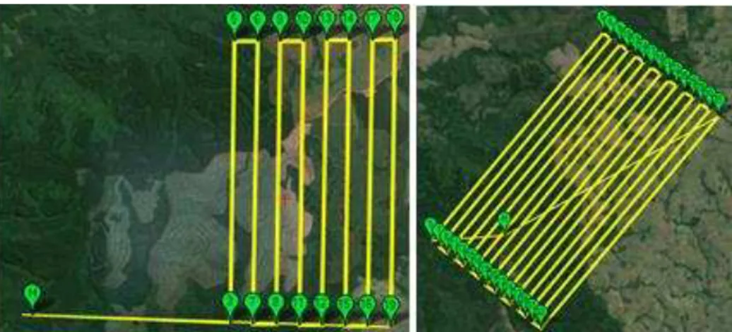 Figure 2: Arrangement of flight strips for years 2014 (left) and 2015 (right). 