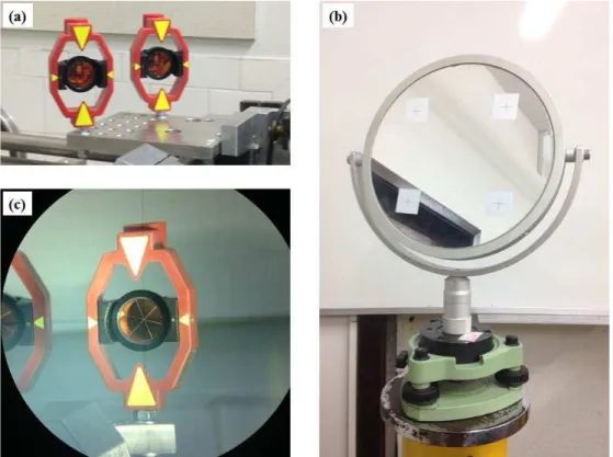 Figure 3: (a) simulated hidden points, (b) plane mirror and (c) view of the indirect observation  through the telescope of the total station