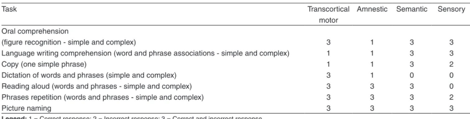 Figure  1.  The  recurrent  perseveration  type  in  patient  SI’s  phrase  copying