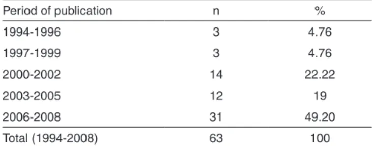 Table 1.  Studies on the interventions and collective actions in teachers’ 