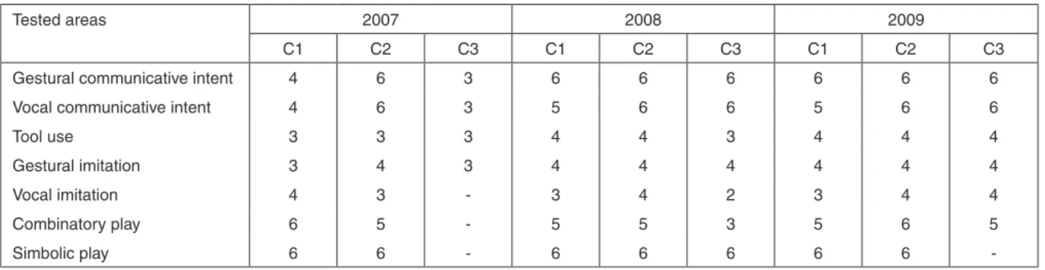 Figure 1. Functional communicative aspects (case 1) 