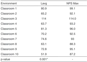 Figure 2. Likert scale – Scoring the algebraic sum