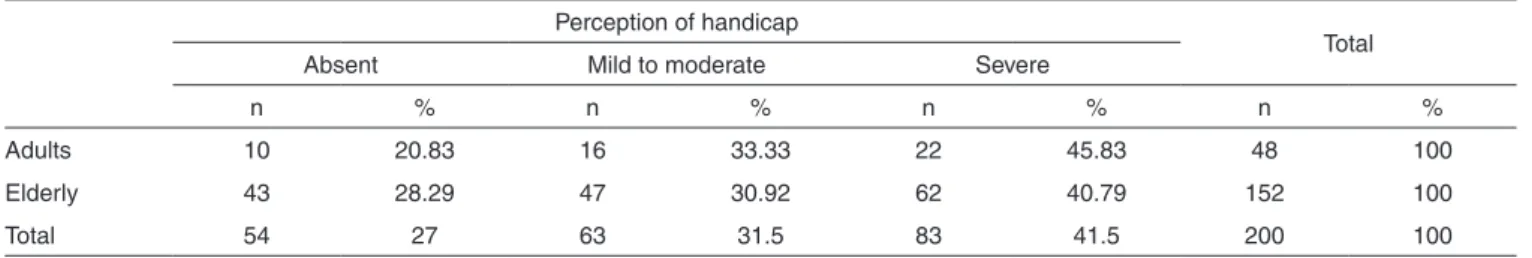 Table 2. Classification of self-perception of handicap according to the results of the HHIA and HHIE questionnaires Perception of handicap
