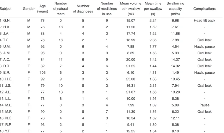 Table 2. Individual results