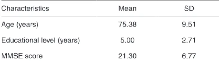 Table 1.  Sociodemographic and clinical characterization of the group  of subjects with dementia 
