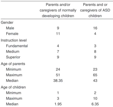 Table 2. Comparison between parents of normally developing children and of ASD children