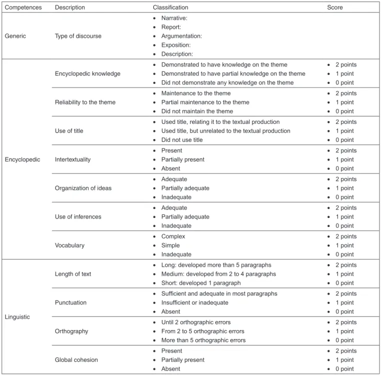 Table 1.  Comparison of subjects’ performance in writing based on the  sequence of pictures and on the picture of an action regarding the  generic competence (type of discourse)