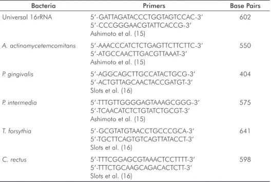 Table 2. Distribution of the population.