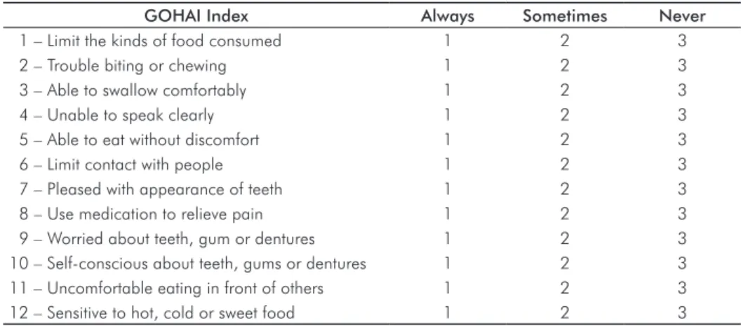 Table 1. The 12 items utilized   in the GOHAI index using   a Likert scale.