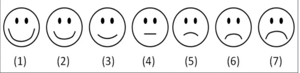 Fig. 1. Faces Scale of Andrews. Source: Diagram adapted from Lorish and Maisiak, 1986.