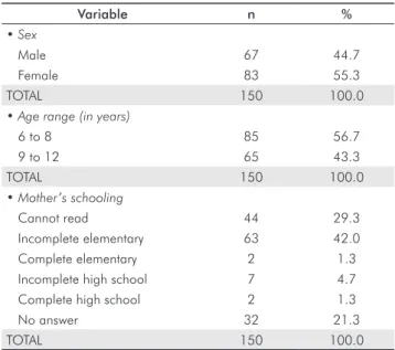 Table 1 shows that    the highest percentage of students  was female (55.3%), and ages ranged from 6 to 8 years  (56.7%)