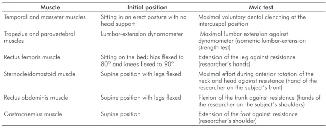 Table 2. Procedures to obtain the maximum voluntary isometric contraction (MVIC) of the evaluated muscles.