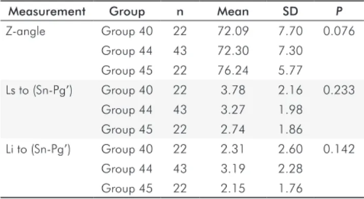 Table 4.  Comparison of the T2 measurements among the groups.