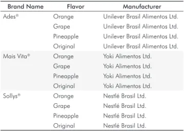 Table 1. Soy-based beverages under evaluation according to  brand name, flavor and manufacturer.