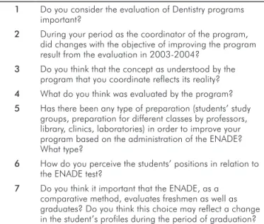 Table 1. Research questions used in this survey.