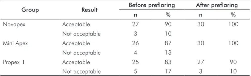 Table 2. Proportion of measurements within a±0.5 mm range of clinical acceptability