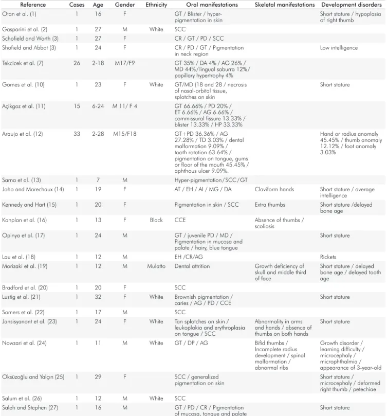 Table 1. Main characteristics of patients affected by Fanconi’s anemia.