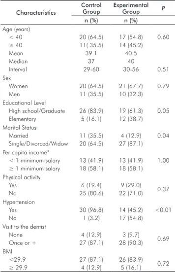 Table  1  shows  some  characteristics  of  the  population  studied. In general, the individuals from the experimental  group  did  not  show  statistically  signiicant  differences  in comparison with the control group for most of the  co-variables, exce