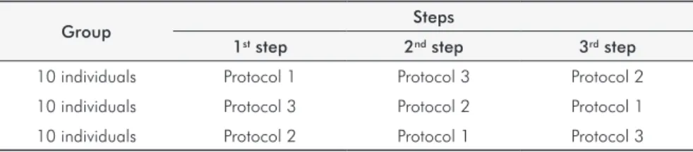 Table 1. Disposition of the randomized  cross-over design applied among  individuals under the decontamination  protocol with 0.12% chlorhexidine