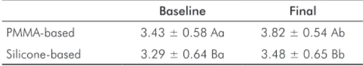 Table  1.  Surface  roughness  before  and  after  the  cleansing  treatments.