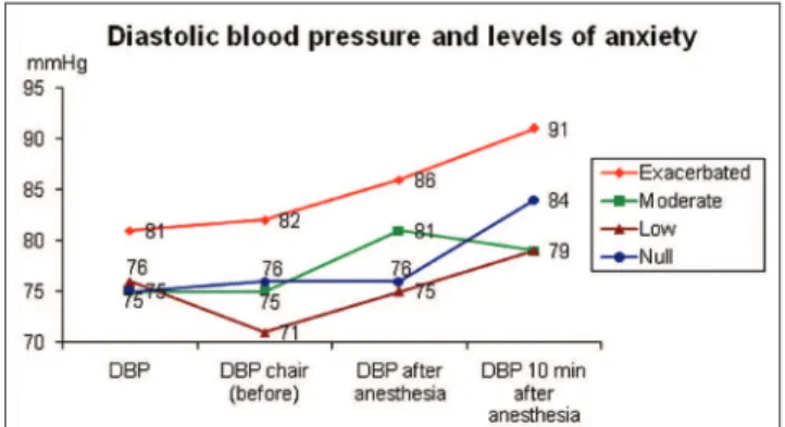 Fig. 1. Frequency distribution of volunteers’ dental visits in the  research study.