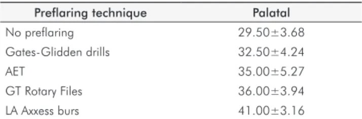 Table 2. File sizes utilized with IAF
