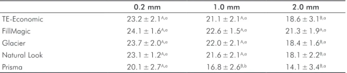 Table 3. The differences in  the KHN values among the  irradiated surfaces.