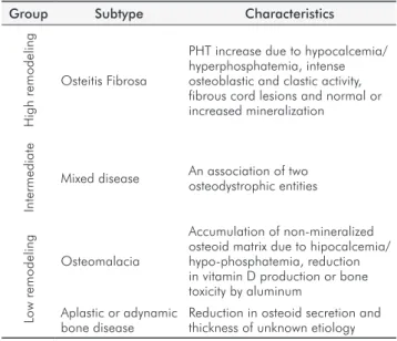 Table 1. Renal osteodystrophy lesions and their characteristics (3)