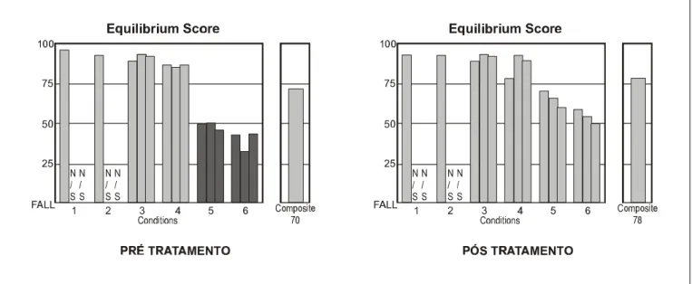 Figure 1. Example of exam of patient with GMD before and after scheduled diet with glucose restriction