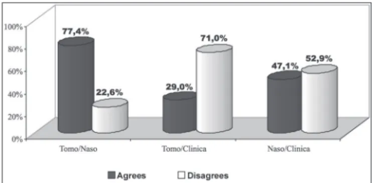 Figure  1.  Example  (case  12)  of  the  agreement  between  results  of  assessments