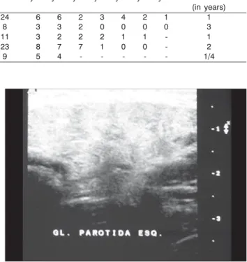 Figure 2B. FDO Ultrasound (Case 1): Six years of progression, normal pattern.