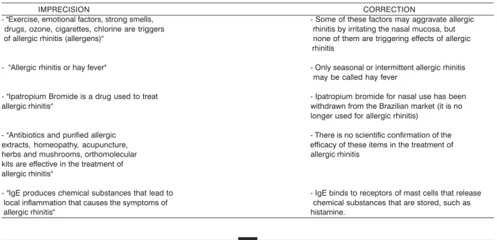 Table 3. Imprecision of information found in Brazilian sites that communicate information about allergic rhinitis and their respective corrections.