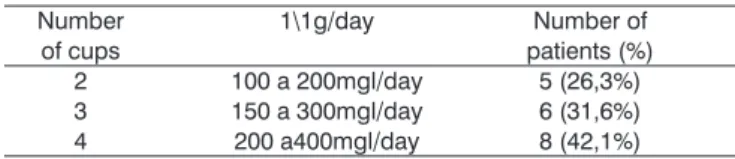 Table 2. Comparative analysis of results of the calculation of  post-caloric nystagmus with and without coffee suspension