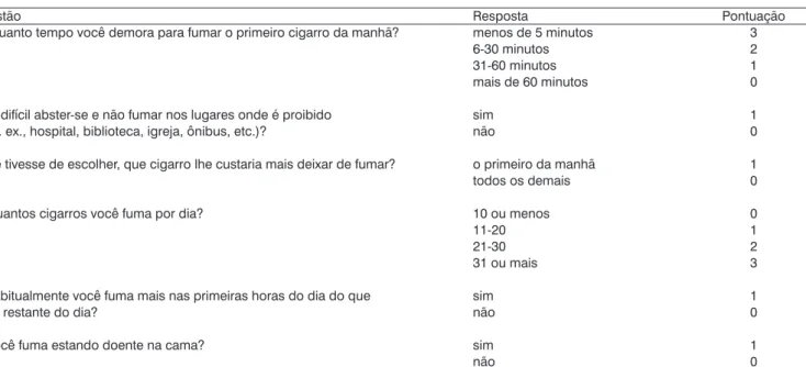 Table 1. Portuguese version of Fagerström scale for nicotine-dependence evaluation (adapted by Do Carmo; Pueyo, 2002).