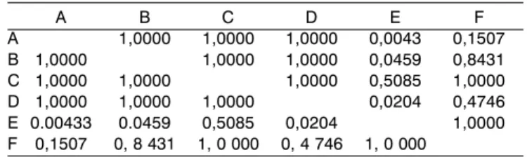 Table 1. Result of Kruskal-Wallis test demonstrating difference between interpretation of observer E and interpretations of observers A, B and D (p<0.05)