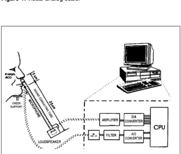 Figure 1. Visual analog scale.