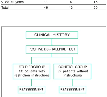 Figure 1. Sequential flow chart of the research method used.