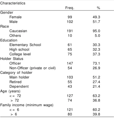 Table 2. Comparison of scores of overall satisfaction with hearing aid use with scores of categorical scale of simple items in patients of FUSEX 3ª RM that acquired hearing aids between 1998 and 2003.