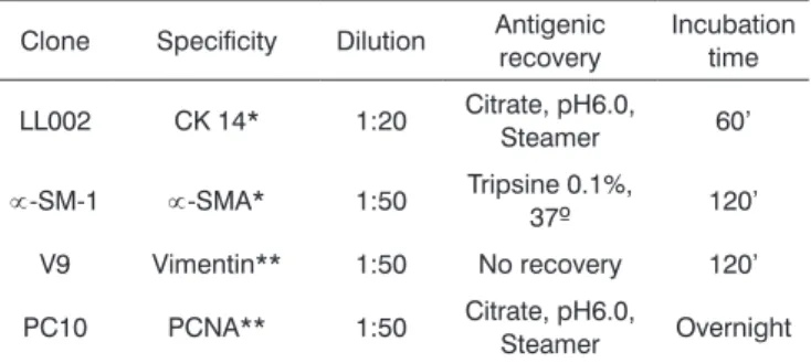 Table 1 lists the patients’ clinical data.