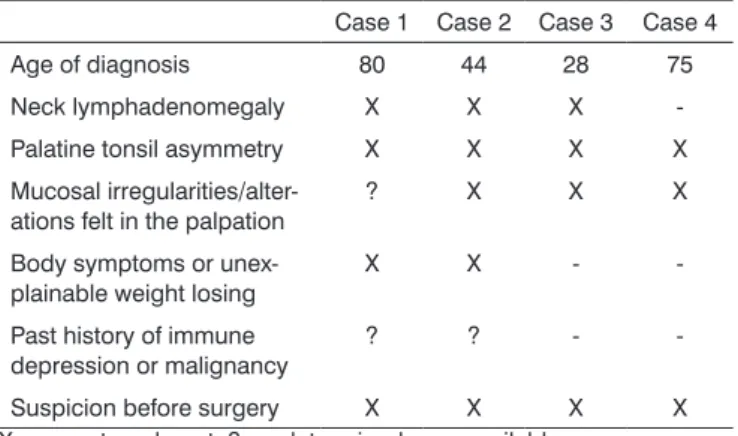 Table 1. Evaluation of malignant cases related to Beaty risk factors.