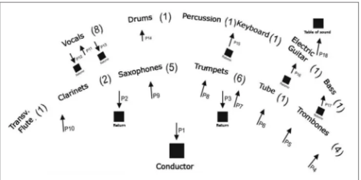 Figure 2: Single size ear protection device - ER 20 E.A.R. Ultratech  Earplugs Source: http: www.drumchops.com