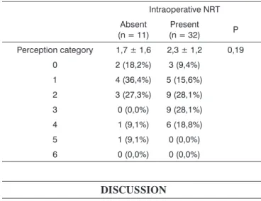 Table 7. Results from speech perception in children implanted with  or without NRT during surgery.