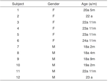 Table 1. Sample subjects classified according to gender and age (N 
