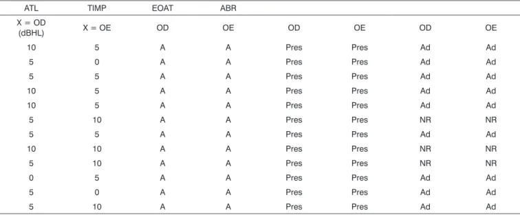 Table 2. Results considered pre-requisites for including the subjects in the study (N = 12).