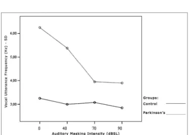 Table 8. Variance analysis of the frequency standard deviation mea- mea-sures within each vocal utterance.