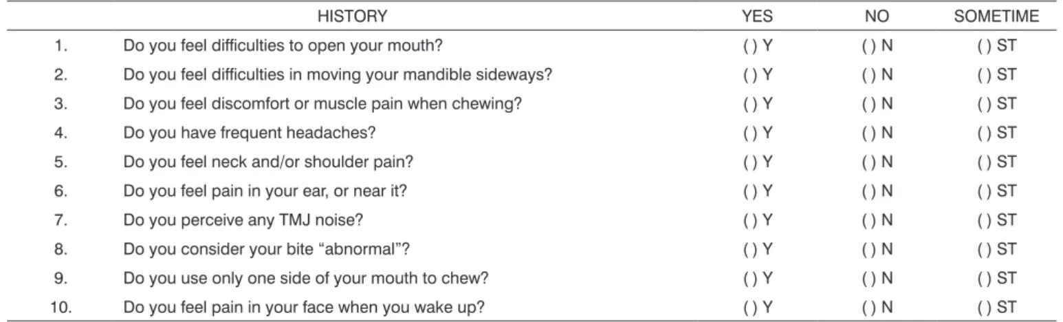 Table 1. Questionnaire used to check for TMD.