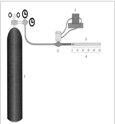 Figure  4.  Schematic  representation  of  the  cough  and  sneezing  si- si-mulator: 1) Compressed air reservoir, 2) Solenoid valve, 3) Solenoid  valve controller, 4) Graded ruler, 5) Acrylic cylinder
