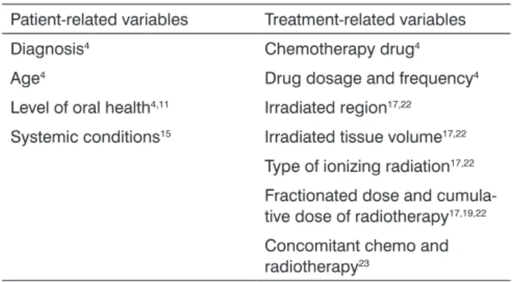 Table 1. Variables that affect the incidence of anticancer treatment- treatment-induced oral mucositis.