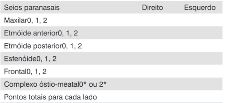 Tabela 1 - Sistema de estadiamento de Lund-McKay